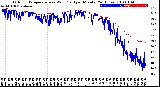 Milwaukee Weather Outdoor Temperature<br>vs Wind Chill<br>per Minute<br>(24 Hours)