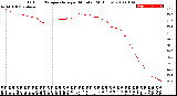 Milwaukee Weather Outdoor Temperature<br>per Minute<br>(24 Hours)