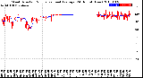 Milwaukee Weather Wind Direction<br>Normalized and Average<br>(24 Hours) (New)