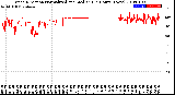 Milwaukee Weather Wind Direction<br>Normalized and Median<br>(24 Hours) (New)