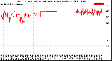 Milwaukee Weather Wind Direction<br>Normalized<br>(24 Hours) (New)