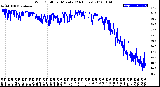 Milwaukee Weather Wind Chill<br>per Minute<br>(24 Hours)