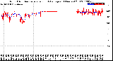 Milwaukee Weather Wind Direction<br>Normalized and Average<br>(24 Hours) (Old)