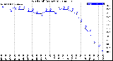 Milwaukee Weather Wind Chill<br>(24 Hours)