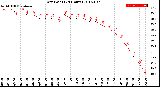 Milwaukee Weather Dew Point<br>(24 Hours)