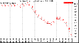 Milwaukee Weather Outdoor Humidity<br>(24 Hours)