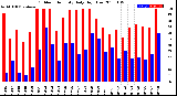 Milwaukee Weather Outdoor Humidity<br>Daily High/Low