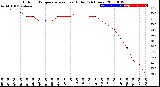 Milwaukee Weather Outdoor Temperature<br>vs Heat Index<br>(24 Hours)