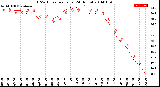 Milwaukee Weather THSW Index<br>per Hour<br>(24 Hours)