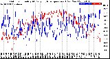 Milwaukee Weather Outdoor Humidity<br>At Daily High<br>Temperature<br>(Past Year)