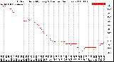 Milwaukee Weather Outdoor Humidity<br>Every 5 Minutes<br>(24 Hours)