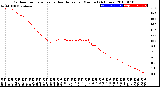 Milwaukee Weather Outdoor Temperature<br>vs Heat Index<br>per Minute<br>(24 Hours)