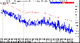 Milwaukee Weather Outdoor Temperature<br>vs Wind Chill<br>per Minute<br>(24 Hours)