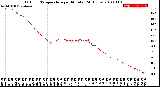 Milwaukee Weather Outdoor Temperature<br>per Minute<br>(24 Hours)