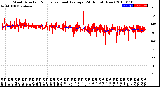 Milwaukee Weather Wind Direction<br>Normalized and Average<br>(24 Hours) (New)