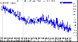 Milwaukee Weather Wind Chill<br>per Minute<br>(24 Hours)