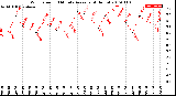 Milwaukee Weather Wind Speed<br>10 Minute Average<br>(4 Hours)