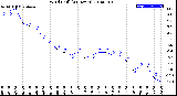 Milwaukee Weather Wind Chill<br>(24 Hours)