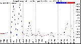 Milwaukee Weather Evapotranspiration<br>vs Rain per Day<br>(Inches)