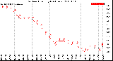 Milwaukee Weather Outdoor Humidity<br>(24 Hours)