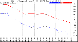 Milwaukee Weather Outdoor Temperature<br>vs Wind Chill<br>(24 Hours)