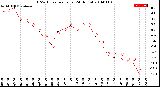 Milwaukee Weather THSW Index<br>per Hour<br>(24 Hours)