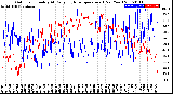 Milwaukee Weather Outdoor Humidity<br>At Daily High<br>Temperature<br>(Past Year)