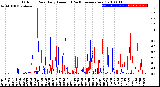 Milwaukee Weather Outdoor Rain<br>Daily Amount<br>(Past/Previous Year)