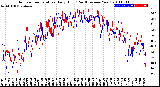 Milwaukee Weather Outdoor Temperature<br>Daily High<br>(Past/Previous Year)