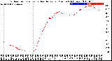 Milwaukee Weather Outdoor Temperature<br>vs Heat Index<br>per Minute<br>(24 Hours)