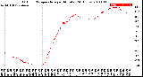 Milwaukee Weather Outdoor Temperature<br>per Minute<br>(24 Hours)