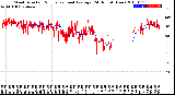 Milwaukee Weather Wind Direction<br>Normalized and Average<br>(24 Hours) (New)