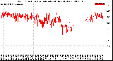 Milwaukee Weather Wind Direction<br>Normalized<br>(24 Hours) (New)