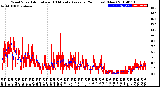 Milwaukee Weather Wind Speed<br>Actual and 10 Minute<br>Average<br>(24 Hours) (New)