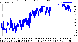 Milwaukee Weather Wind Chill<br>per Minute<br>(24 Hours)