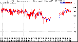 Milwaukee Weather Wind Direction<br>Normalized and Average<br>(24 Hours) (Old)