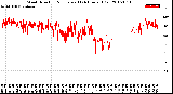 Milwaukee Weather Wind Direction<br>Normalized<br>(24 Hours) (Old)