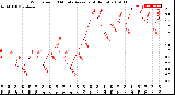 Milwaukee Weather Wind Speed<br>10 Minute Average<br>(4 Hours)