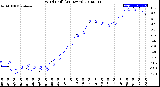 Milwaukee Weather Wind Chill<br>(24 Hours)