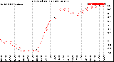 Milwaukee Weather Heat Index<br>(24 Hours)