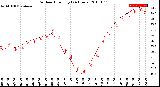 Milwaukee Weather Outdoor Humidity<br>(24 Hours)