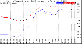 Milwaukee Weather Outdoor Temperature<br>vs THSW Index<br>per Hour<br>(24 Hours)