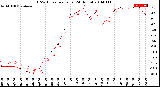 Milwaukee Weather THSW Index<br>per Hour<br>(24 Hours)