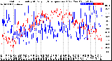 Milwaukee Weather Outdoor Humidity<br>At Daily High<br>Temperature<br>(Past Year)