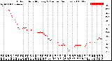 Milwaukee Weather Outdoor Humidity<br>Every 5 Minutes<br>(24 Hours)