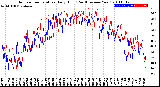 Milwaukee Weather Outdoor Temperature<br>Daily High<br>(Past/Previous Year)