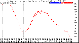 Milwaukee Weather Outdoor Temperature<br>vs Heat Index<br>per Minute<br>(24 Hours)