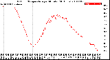 Milwaukee Weather Outdoor Temperature<br>per Minute<br>(24 Hours)