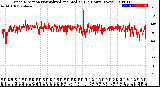 Milwaukee Weather Wind Direction<br>Normalized and Median<br>(24 Hours) (New)