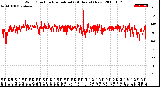 Milwaukee Weather Wind Direction<br>Normalized<br>(24 Hours) (New)